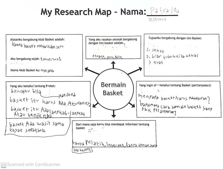 Read more about the article Athiyyallah Patria Wiratama